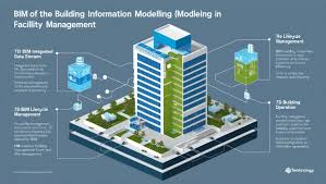 Facility Management BIM