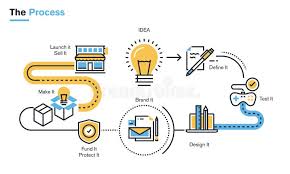 Product Design & Development